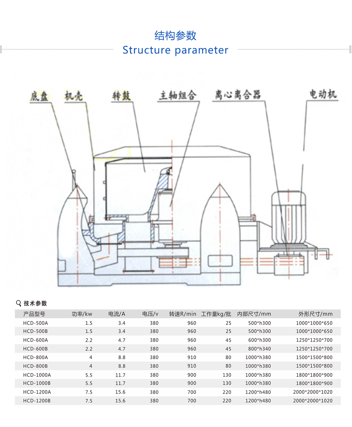 蔬菜脫水機質(zhì)量好，使用壽命長